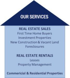 Mosko Realty Real Estate Services